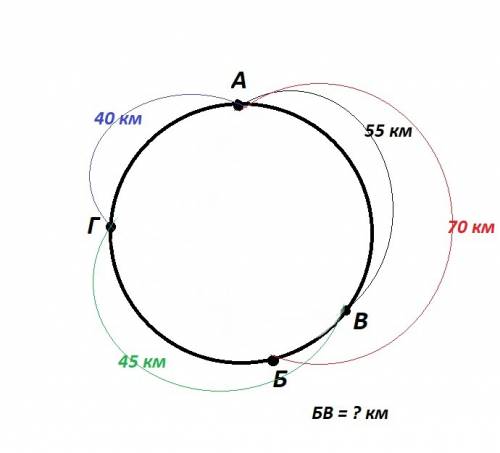 На кольцевой дороге расположено четыре бензоколонки: а,б,в,г. расстояние между а и б - 70 км, между