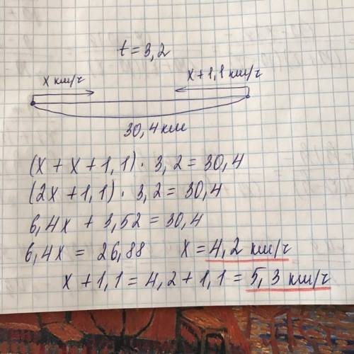 Из двух поселков, расстояние между которыми 30,4 км, одновременно навстречу друг другу вышли в путь