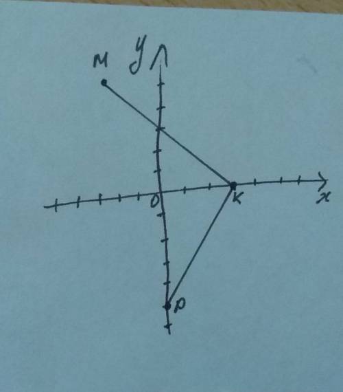 Постройте dmkp , если м (-3; 5) k (3; 0) р (0; -5)