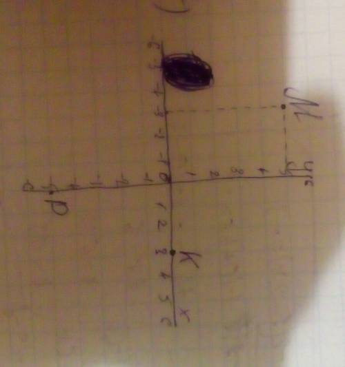 Постройте dmkp,tckb m(-3; 5),k(3; 0),p(0; -5)