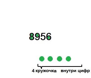 Пример мой 6811=3 5988=5 5267=1 8956=? ?