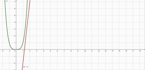 Решите уравнение x^4-9*x+11=0 с решением.