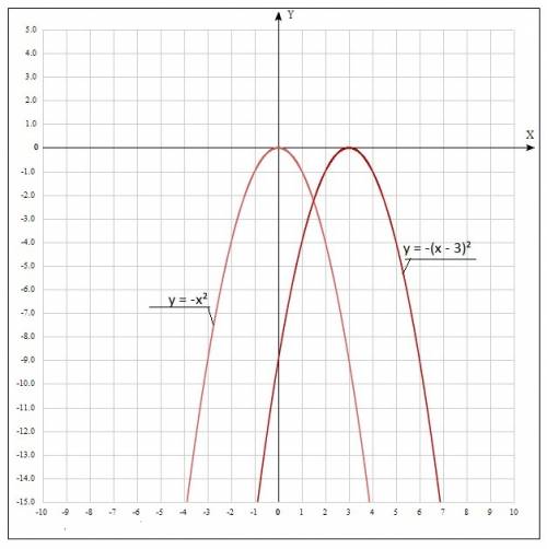 Решить график. парабола. y=-x2+6x-9