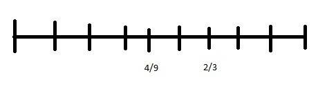 Начертите координатную прямую с еденичным отрезком 9 клеток и отметьте на ней числа 4/9 и 2/3