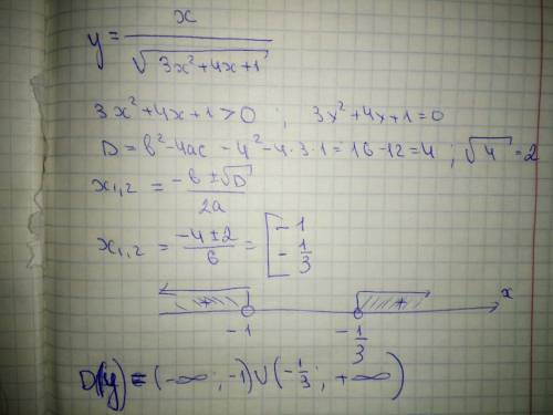 Найдите область определения функции; у=х/√3х^2+4х+1