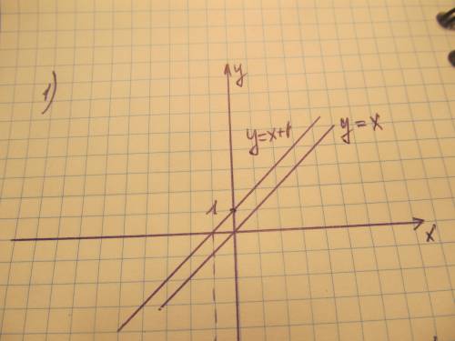 1). запиши множество значений функции y=|x+1|-3. выбери подходящие скобки. ; ; [ ; . e( )= ? + беско