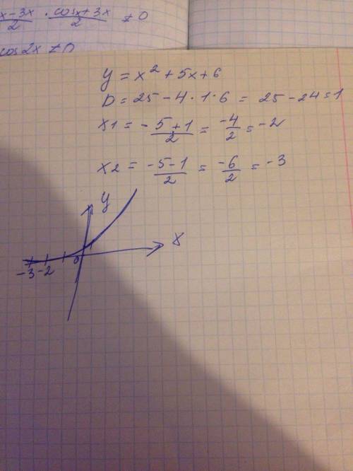 Срешением. постройте график функции y=x²+5x+6