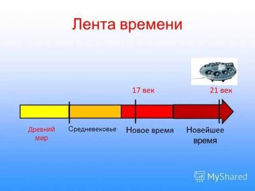 Как сделать ленту времени? пошаговые действия.