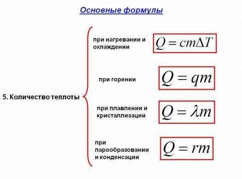 Каким выражением определяется количество теплоты требуемое для плавнения тела массой m