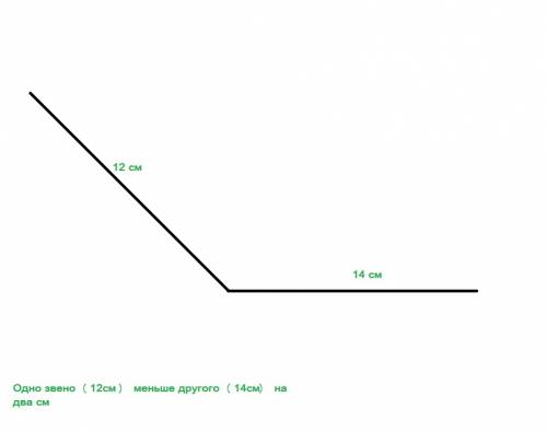 Начертите ломаную из двух звеньев так,чтобы длина была равна 14см и одно звено было на 2см короче др