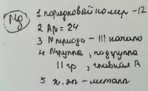 Характеристика элемента по расположению в псхэ -мg