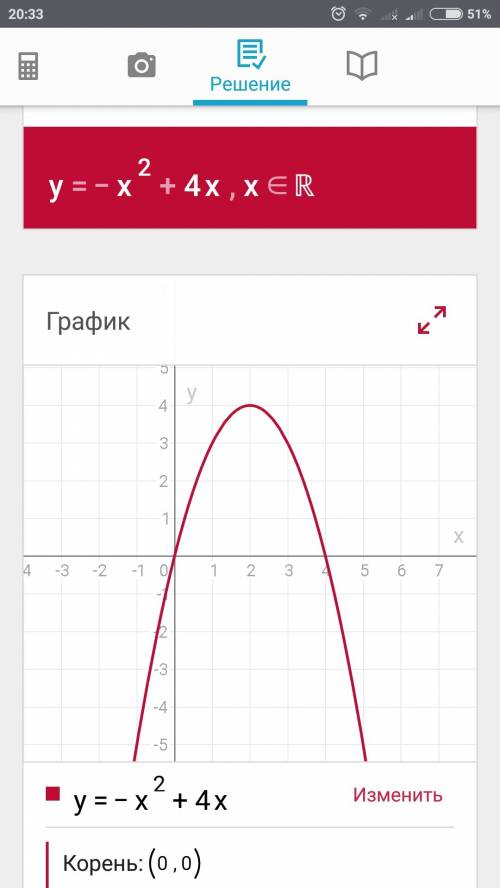 Построить график функции: y = -x^2 + 4x