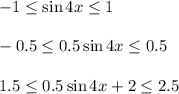 -1 \leq \sin 4x \leq 1\\ \\ -0.5 \leq 0.5\sin4x \leq 0.5\\ \\ 1.5 \leq 0.5\sin4x+2 \leq 2.5