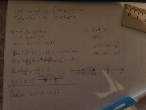 Решить систему неравенств: {35-2x-x^2> 0 {5x+1< =-1-5x