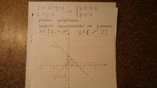 Решите систему неравенств: { | x-1 | + y=2 {x+y=3 курс 9-ого класса