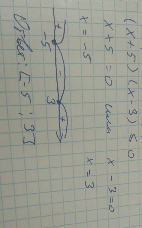 Решите неравенство (x+5)(x-3)< =0