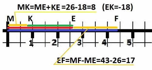 Известно что mf =43см,me =26 ke=18см. найдите длины отрезков mk иef