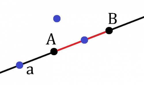 Изобразите на прямой а точки а ив . как по отношению к прямой а и отрезку ав может быть расположена