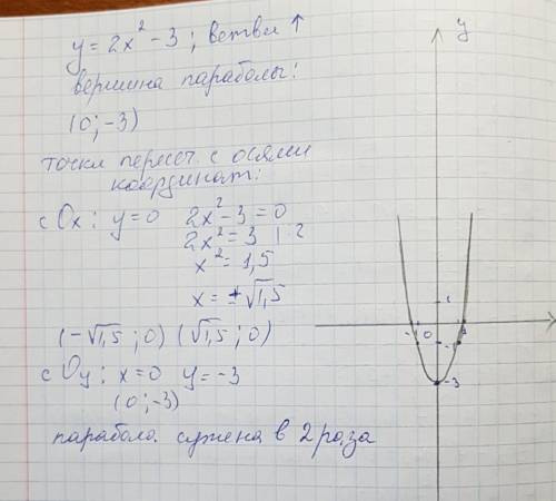 Построить график функции y=2x(в квадрате)-3