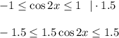 -1 \leq \cos 2x \leq 1\,\,\,\, |\cdot 1.5\\ \\ -1.5 \leq 1.5\cos 2x \leq 1.5