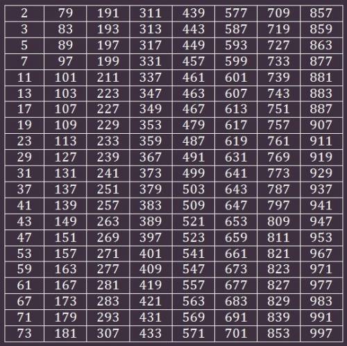 Таблица простых чисел синих и черных но мне только нужны числа черные синие я уже заню