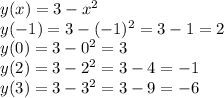 y(x)=3-x^2\\&#10;y(-1)=3-(-1)^2=3-1=2\\&#10;y(0)=3-0^2=3\\&#10;y(2)=3-2^2=3-4=-1\\&#10;y(3)=3-3^2=3-9=-6