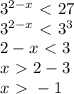 3^{2-x}\ \textless \ 27 \\ 3^{2-x}\ \textless \ 3^3 \\ 2-x\ \textless \ 3 \\ x\ \textgreater \ 2-3 \\ x\ \textgreater \ -1