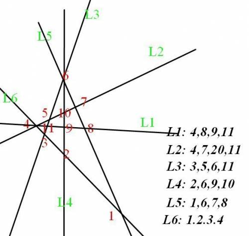 Нарисовать 6 прямых , что бы на каждой прямой было по 4 точек . всего точек должно быть 11 .