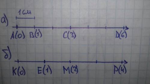 20б начертите координатный луч и отметьте на нем точки: а) а (0), в (1), с (3), d (6), если единичны