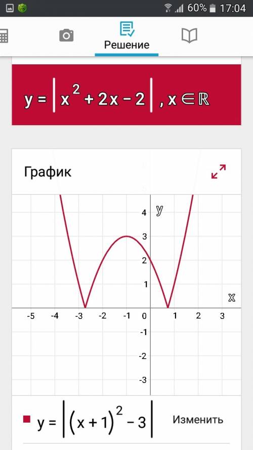 Построить график функции у=|(х+1)²-3|