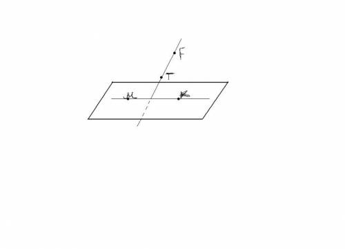 Отметьте на плоскости точки m,k,t и f так,чтобы луч мк пересекал прямую тf, а луч tf не пересекал пр