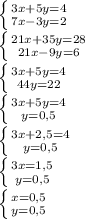 \left \{ {{3x+5y=4} \atop {7x-3y=2}} \right. \\&#10; \left \{ {{21x+35y=28} \atop {21x-9y=6}} \right. \\&#10; \left \{ {{3x+5y=4} \atop {44y=22}} \right. \\&#10; \left \{ {{3x+5y=4} \atop {y=0,5}} \right. \\&#10; \left \{ {{3x+2,5=4} \atop {y=0,5}} \right. \\&#10; \left \{ {{3x=1,5} \atop {y=0,5}} \right. \\&#10; \left \{ {{x=0,5} \atop {y=0,5}} \right. \\