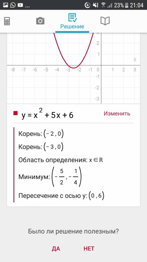 Побудувати графік функції у=х²+5х+6