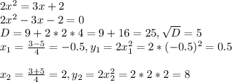 2x^{2}=3x+2\\ 2x^{2}-3x-2=0\\ D = 9 + 2*2*4 = 9+16=25, \sqrt{D}=5\\ x_{1} = \frac{3-5}{4}=-0.5, y_{1}=2x_{1}^{2}=2*(-0.5)^{2}=0.5\\\\ x_{2}=\frac{3+5}{4}=2, y_{2}=2x_{2}^{2}=2*2*2=8\\