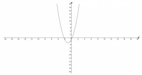 Постройте график функции y=2x^2+4x-1