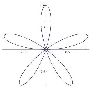 Построить кривую в полярных координатах и объяснить как получились левый и нижний лепестки