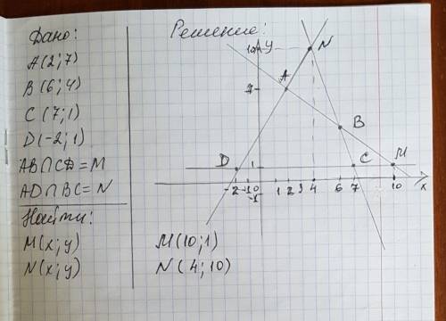 На координатной плоскости даны точки а(2; 7),в(6; 4),с(7; 1) и d(-2; 1). постройте точку м пересечен