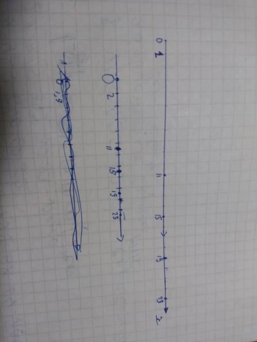 Выберите единичный отрезок и отметьте на координатном лучше точки, координаты которых: 11, 15, 19, и