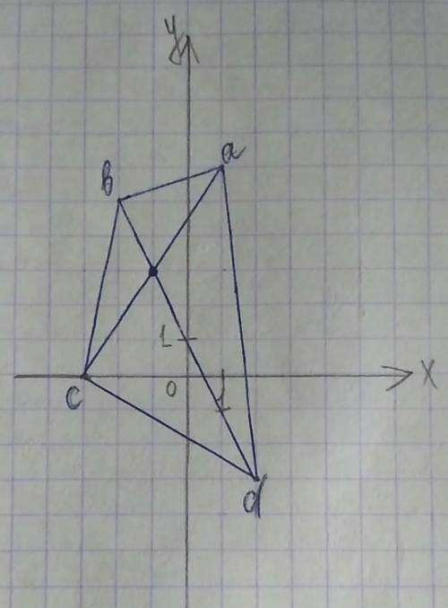 Обозначьте на координатной плоскости точки а(1; 6) в (-2; 5) с (-3; 0) д (2; -3). проведите отрезки