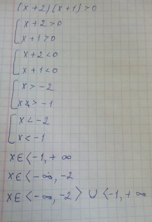 Решите неравенство (x+2) (x+1)> 0