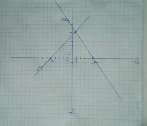 Отметьте на координатной плоскости точки a (0; 5), b (-9; -1), c(2; -7), д (-5; 0). найдите координа