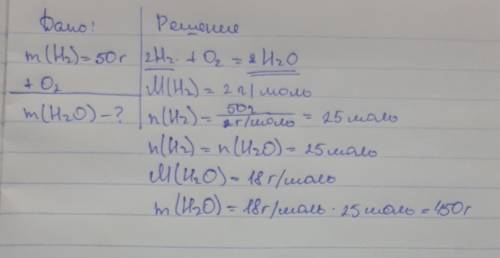 Определить массу воды если сгорело 50гр водорода. , можно решение подробно. заранее .