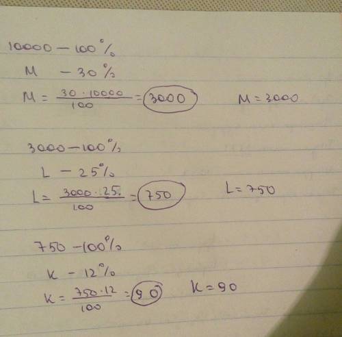 Если число к составляет 12% от числа l,l составляет 25% от числа м,м составляет 30% от 10000, то чем