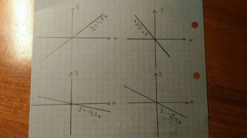 Построить график функции y=1,5x y=-2,5x y=-0,2x y-0,4x