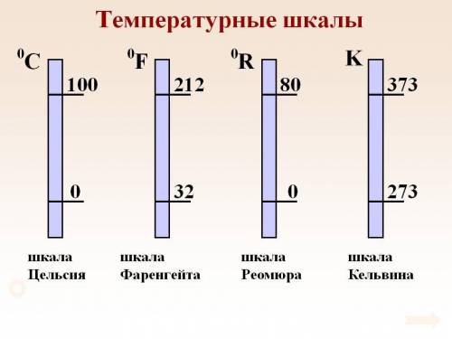 ( чем отличаются шкалы цельсия, шкала кельвина, шкала реомюра и шкала фаренгейта друг от друга и есл