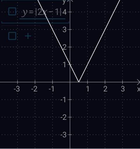 Построить график функции y=|2x-1| объясните как это решать