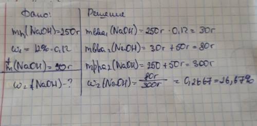 До розчину масою 250 г з масовою часткою натрій гідроксиду 12% додали натрій гідроксид масою 50 г. о