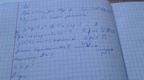 При каких значениях параметра р неравенство (р-1)x²+(р-2)х+3р -1⩾0 не имеет решений? 30