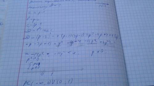 При каких значениях параметра р неравенство (р-1)x²+(р-2)х+3р -1⩾0 не имеет решений? 30
