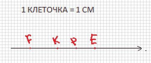 Перенесите в тетрадь рисунок 59.отметьте на координатном луче точки e (27) , f (6) , k (15) , p (21)